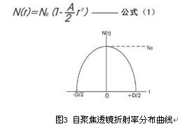 自聚焦透镜原理